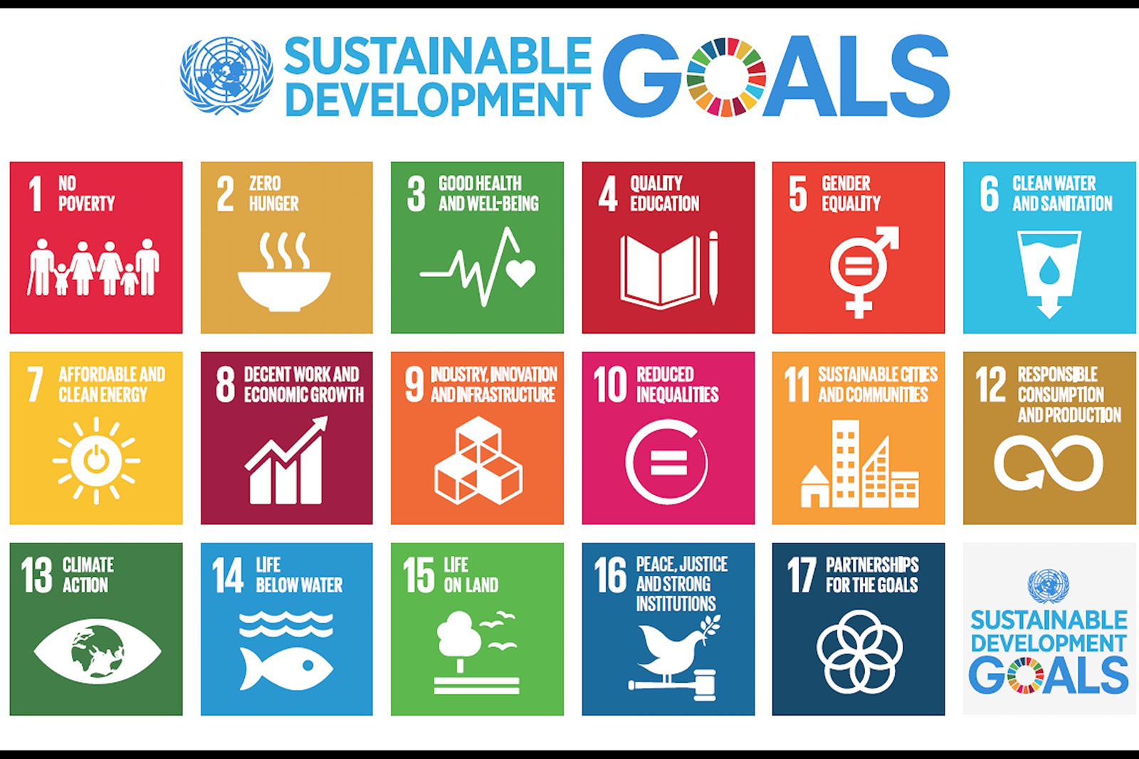 17 different coloured boxes, labelled 1 to 17 with icons representing each sustainable development goal